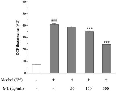 Effects of Kalimeris indica on alcohol-induced liver injury through storing Nrf2/HO-1 pathway and gut microbiota